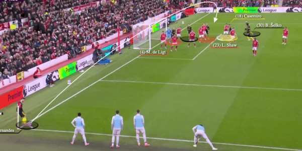 曼联角球变强原因揭秘！非单个人之功，勤加练习用好一招效率大增