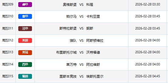 世界杯周五至周六足球扫盘：德甲保级战、英超对决，看点拉满